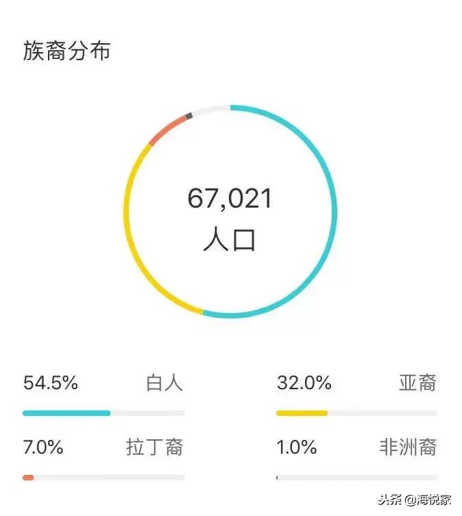 缔造硅谷传奇的伟大城市——湾区帕罗奥图PaloAlto