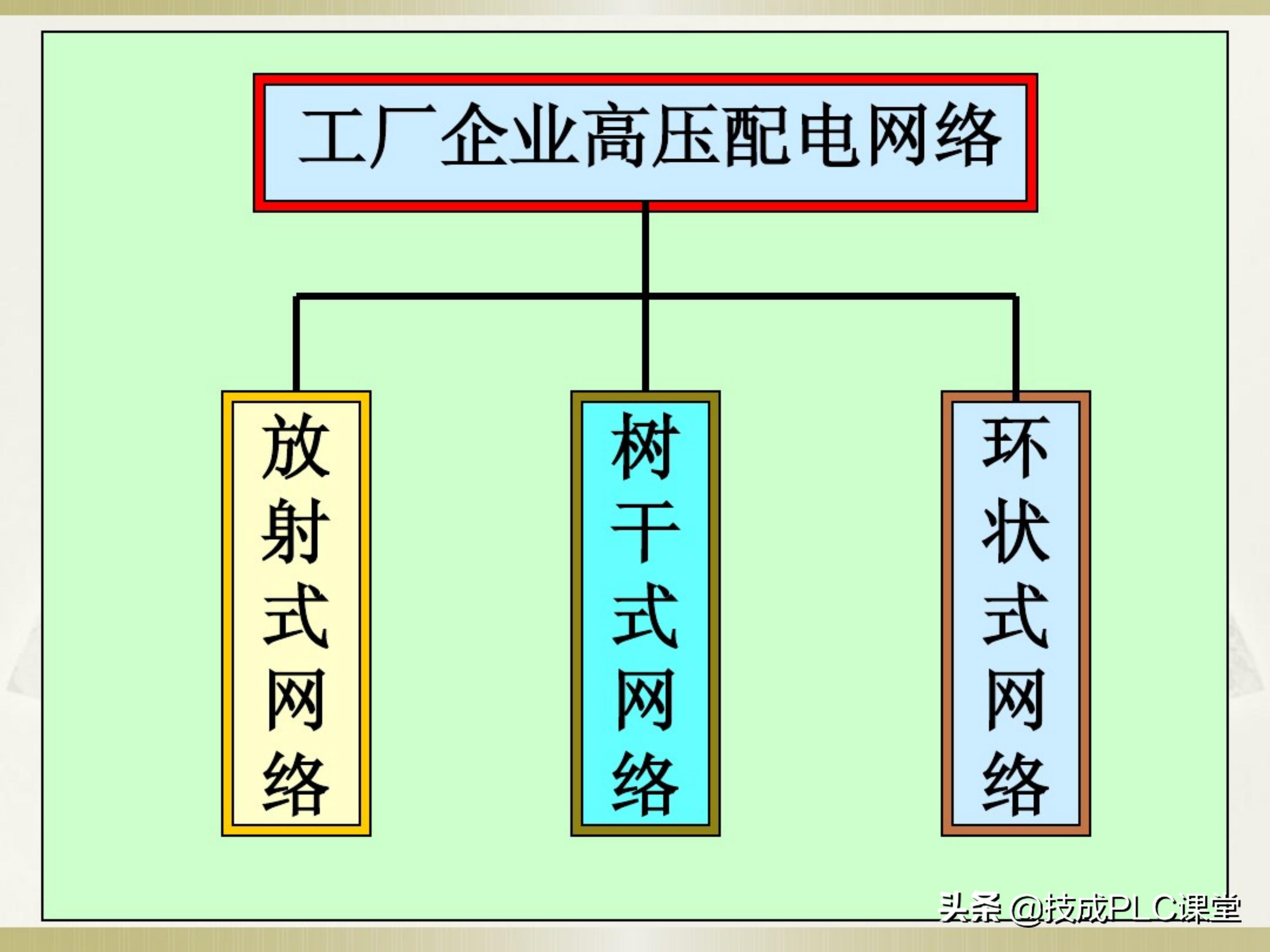 一学就会系列图解,一学就会的电工识图