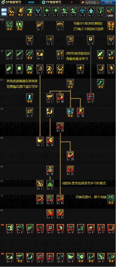 白手剑神技能加点,白手剑神流ss搭配