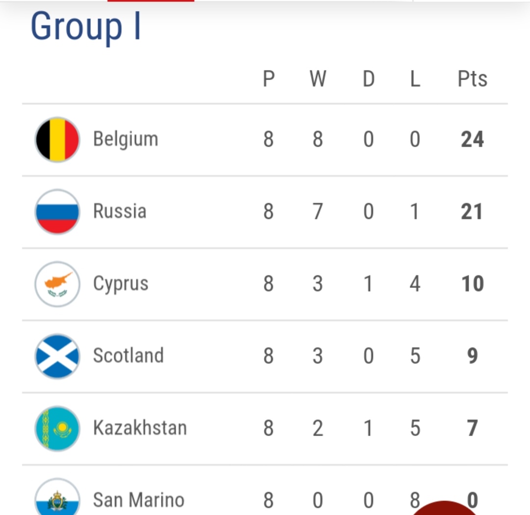 欧洲杯预选赛积分榜意大利,欧洲杯16强出炉葡萄牙对阵比利时