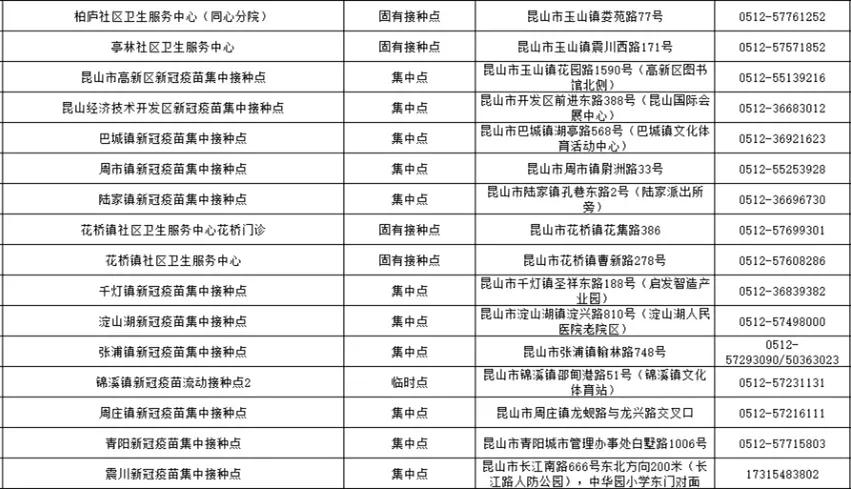 昆山发布最新通知12号通告,昆山参保截止日期