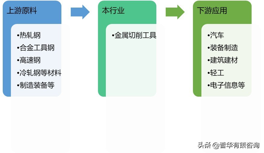 全球钢铁行业发展趋势和前景,金属切削工具