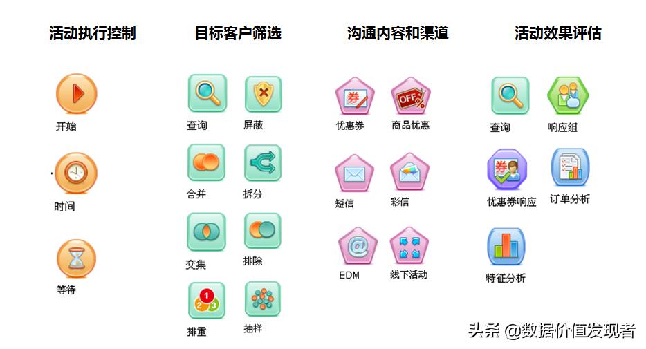 深度解析活动运营,活动运营数据分析方法