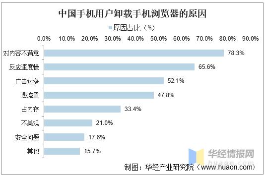 目前浏览器市场占比,2023uc浏览器市场份额