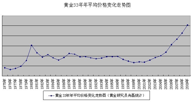 今日黄金价格投资黄金入门教程,黄金今日价格投资黄金能赚钱吗