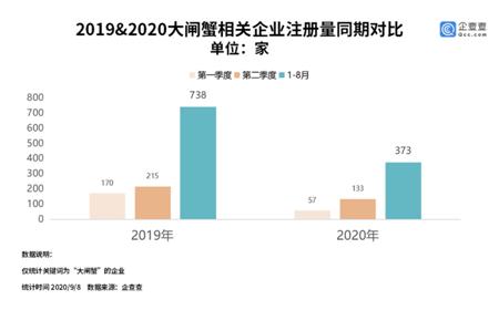 今年的大闸蟹多少钱一斤,今日大闸蟹价格是多少钱一斤