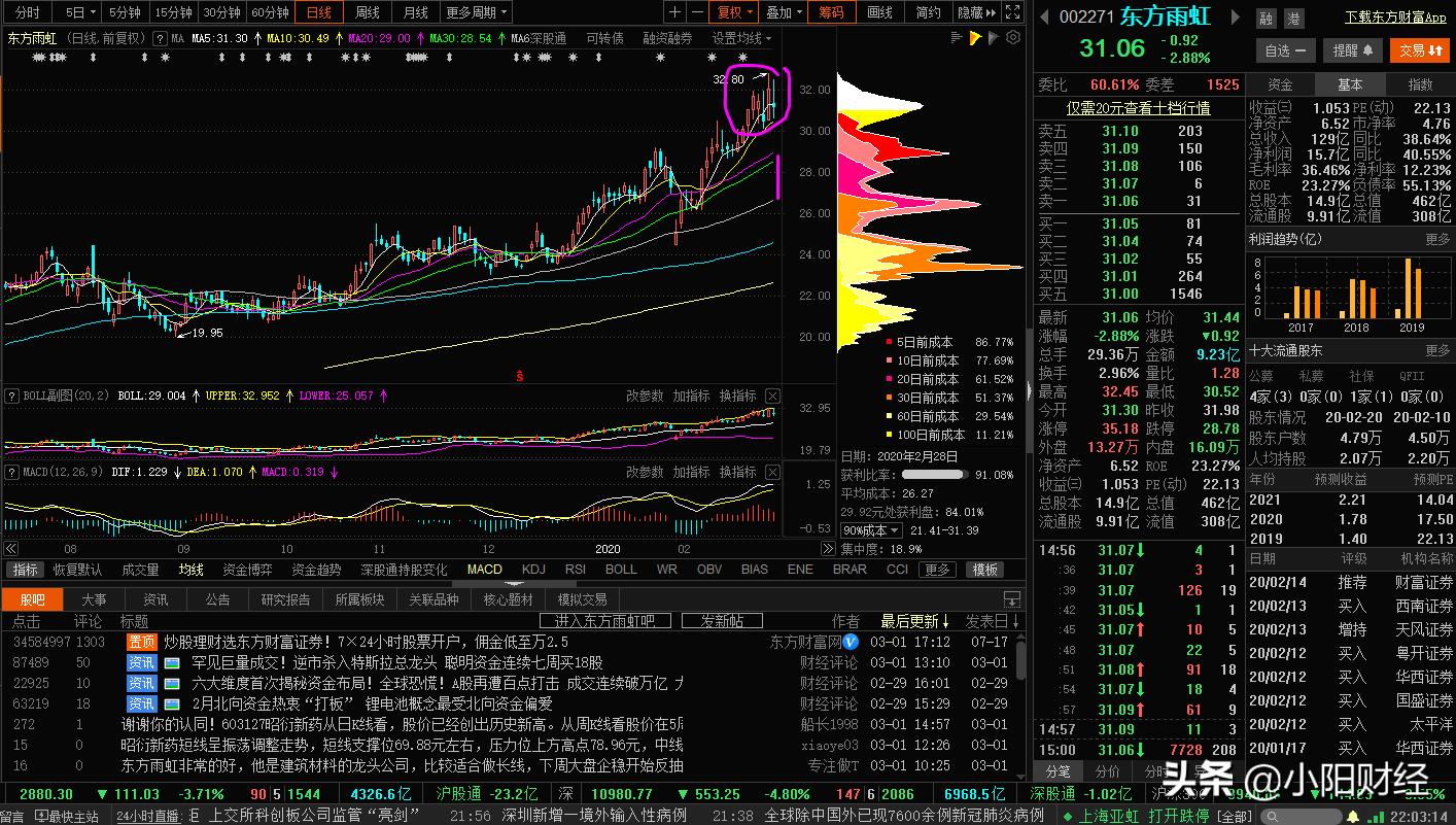 选股先看安全边际,选股基本面看哪些指标