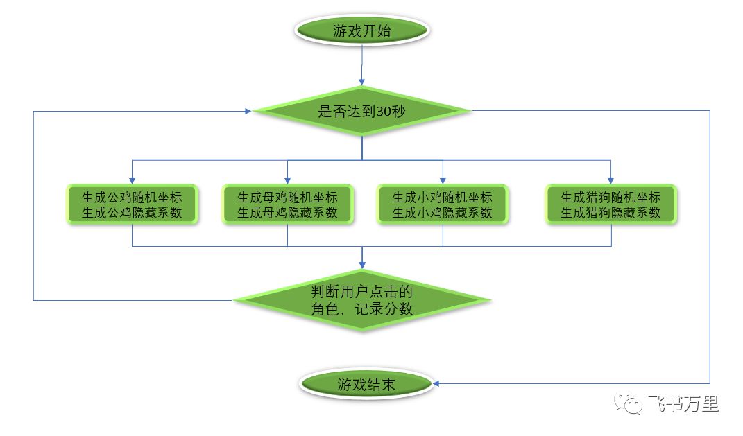 西门子COMOS软件开发定制学习4-小游戏