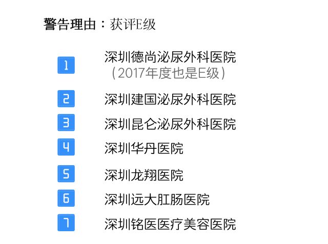 深圳民营医院排名一览表,深圳民营医院