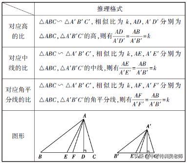 相似三角形的相似条件,数学相似三角形的判定讲解