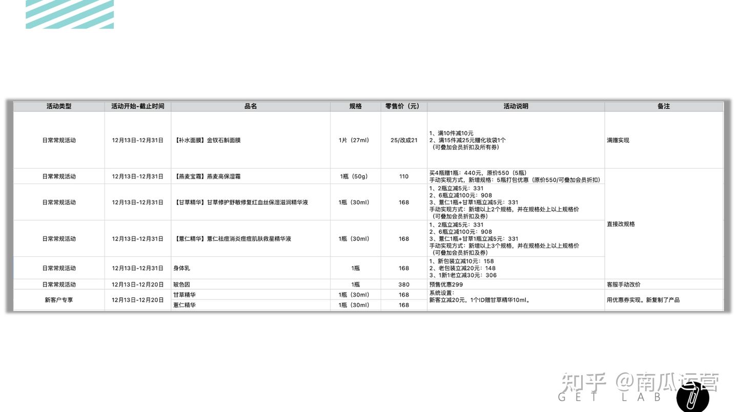 活动运营的完整流程,活动运营未来可以做什么