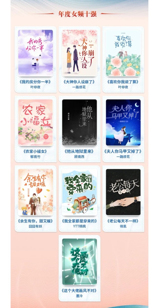 2019阅文集团风云盛典,2020阅文风云盛典