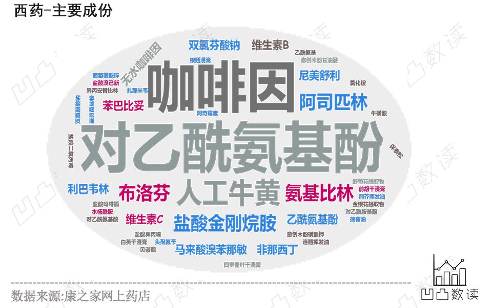 药店感冒联合用药手册全合集,看懂药盒上的感冒药