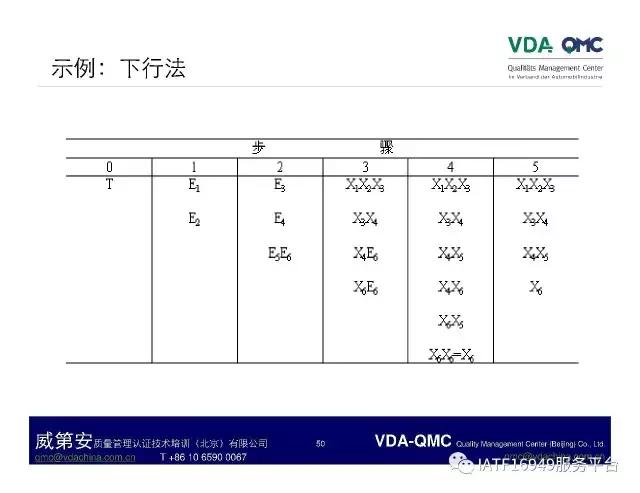 ppt故障树怎么添加,ppt如何制作故障树