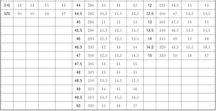 收藏鞋子买什么码最好,如何挑选一双合脚的鞋子