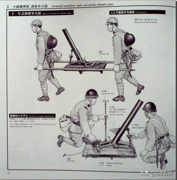 日本二战时期军用工具,二战日军陆兵装备