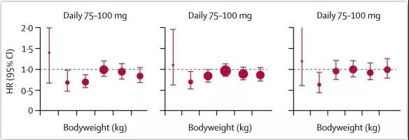 阿司匹林误吃了两片会有危险吗,阿司匹林可不可以吃两周停一周