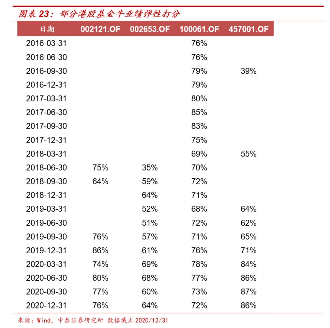 港股主题基金哪个好,港股延续涨势相关etf领涨