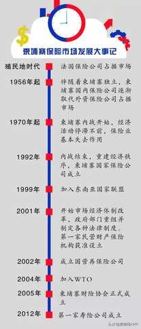 如果在柬埔寨遇到人身危险怎么办,在柬埔寨没有护照还有得救吗