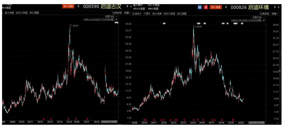 青岛双星：清华系入主！山东整合大潮已启，混改排头兵能否扭亏？