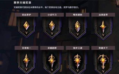 刀塔自走棋新手阵容怎么搭配,刀塔自走棋排位阵容搭配