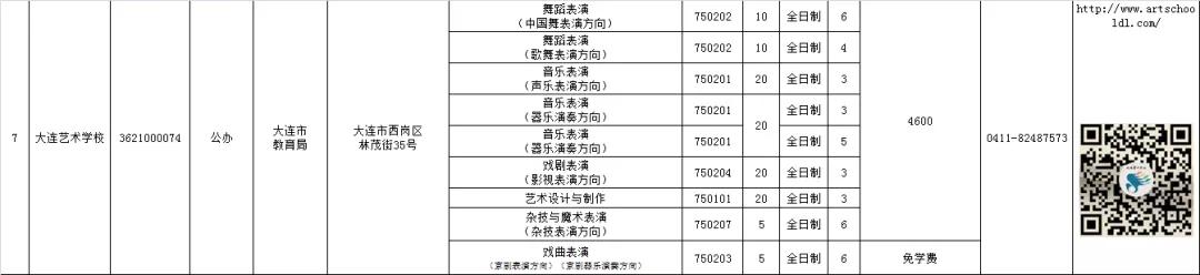 大连中职学校招生资质,大连教育局所属中职学校