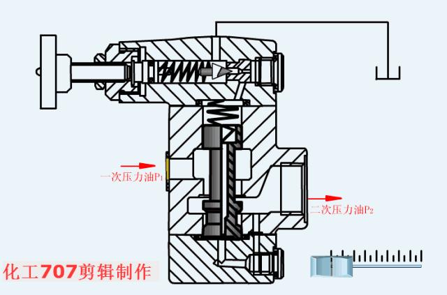 液压阀db20与液压阀hd20区别,3大类12种液压阀工作原理