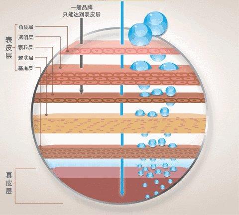 相宜本草洗面奶测评曝光,相宜本草洗面奶测评真实