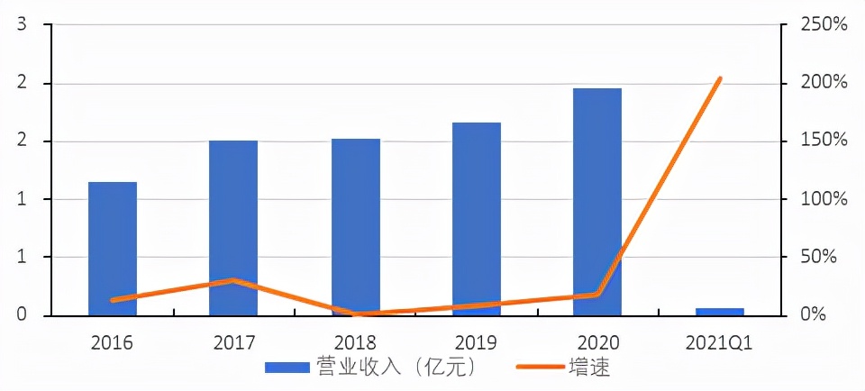 北交所横空出世精选层潜力,北交所未来的投资机会如何