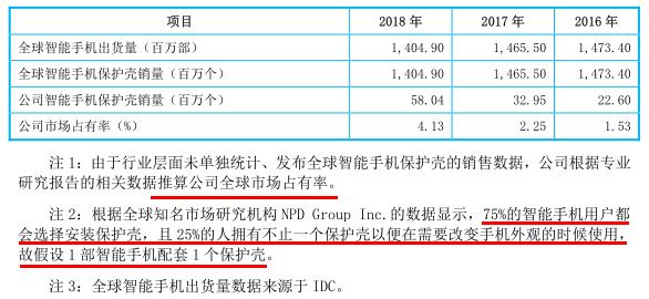 华为的手机壳上市公司,手机壳三年收入分析