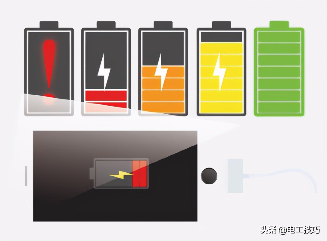 纯电动汽车充电注意事项和过程,纯电动汽车第一次充电有什么影响