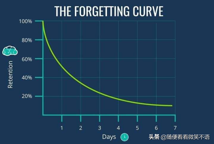每晚写作业到12点,每晚作业太多写不完怎么办