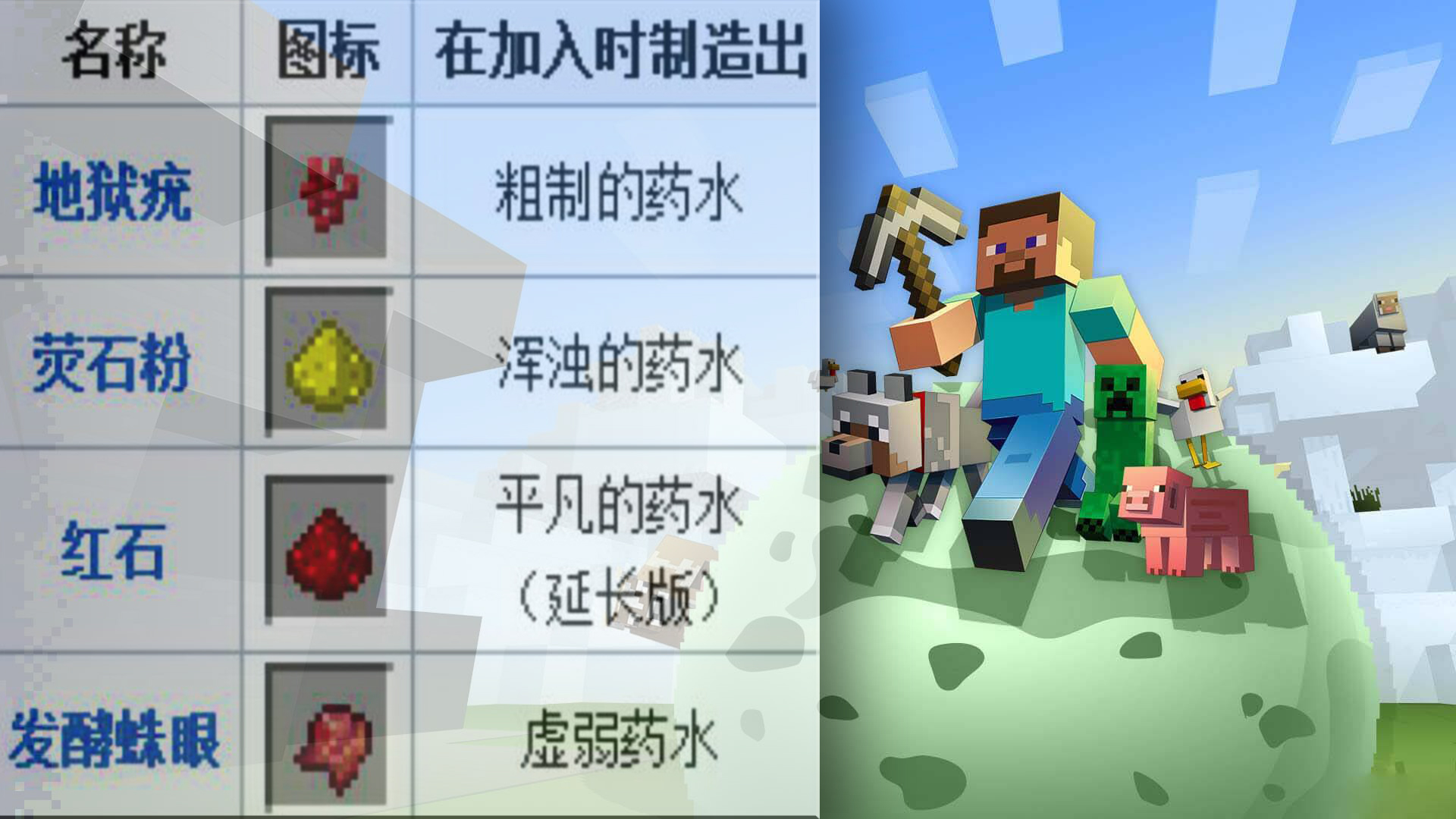 我的世界：又合成了多种辅助药水，多厉害的boss都能打死