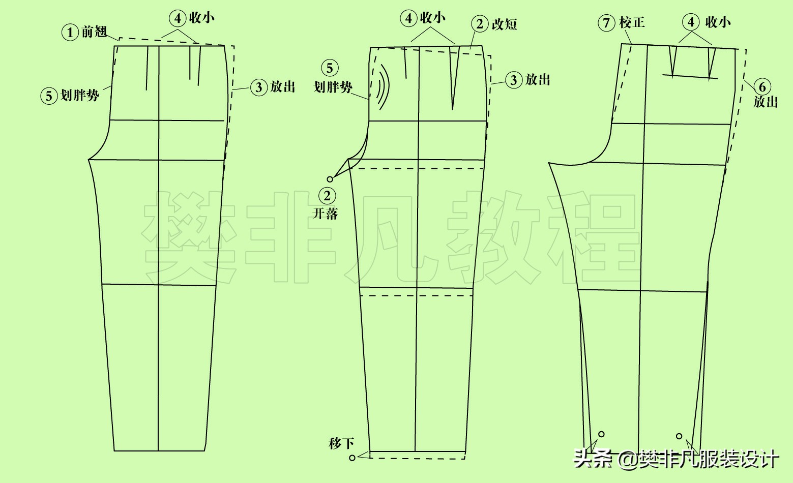 凸肚体型,凸肚体型适合什么衣服