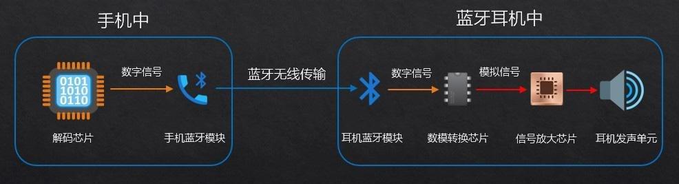 n3无线耳机有延迟咋回事,无线耳机延迟是越低越好吗
