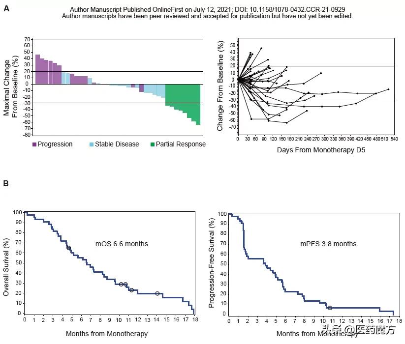 胰腺癌k001治疗成功的案例,胰腺癌特效药研制出来了吗