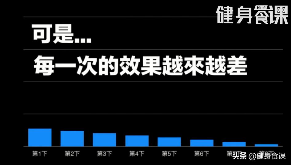 阿诺练了多久,阿诺健身力竭