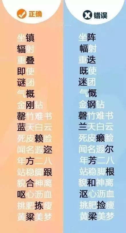 这些字你写对了吗,这些常用的字你确定写对了吗