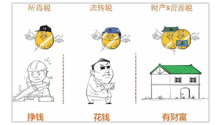 自己都交了哪些税,生活中要缴纳哪些税