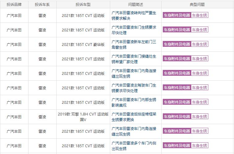 丰田雷凌9月份销量,雷凌销量暴跌怎么回事