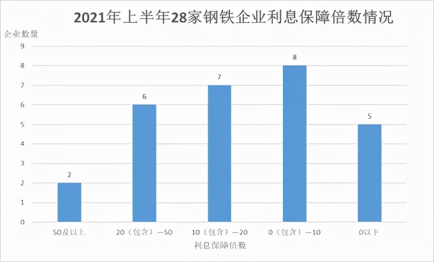 2022年钢铁上市公司年报,2024年上市钢铁企业盈利