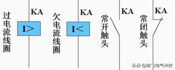 电动机基本电气控制电路知识点,如何看懂电动机和控制电路图