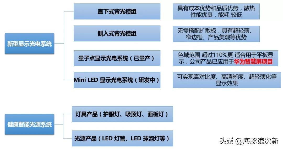 量子点显示概念股,量子点屏幕概念股
