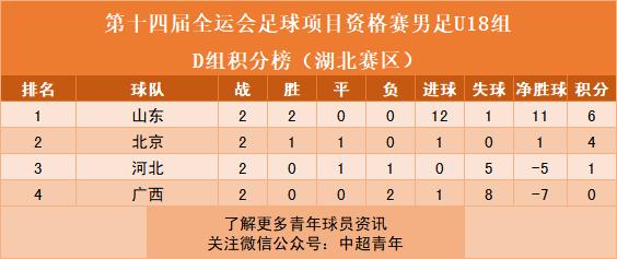 全运男足u20赛程,第十四届全运会u18男足资格赛直播