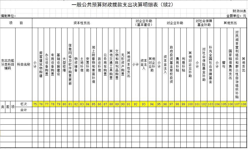 湖南省2020年决算报表,学校2020年部门决算报告范文