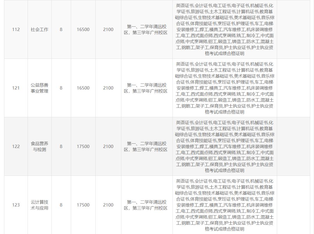 高职高考广东岭南职业技术学院,广东岭南职业技术学院高职宿舍