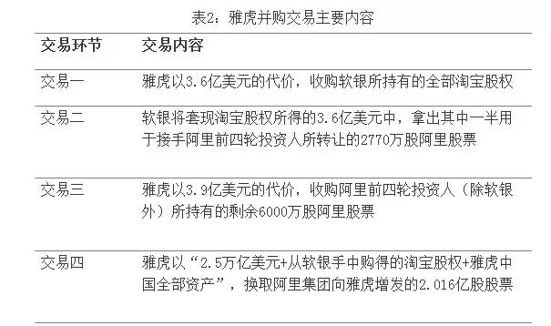阿里巴巴投资管理分析,阿里巴巴股权投资价值分析