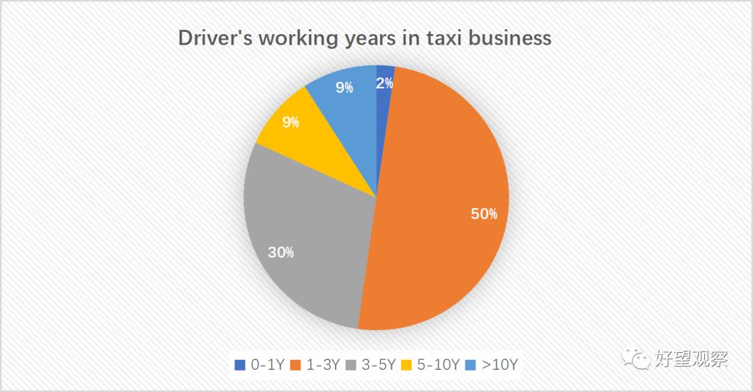 肯尼亚内罗毕网约车司机调研报告|好望观察研究组