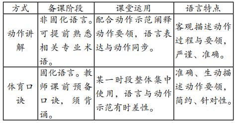体育课堂教学手段和方法,体育专业知识口诀