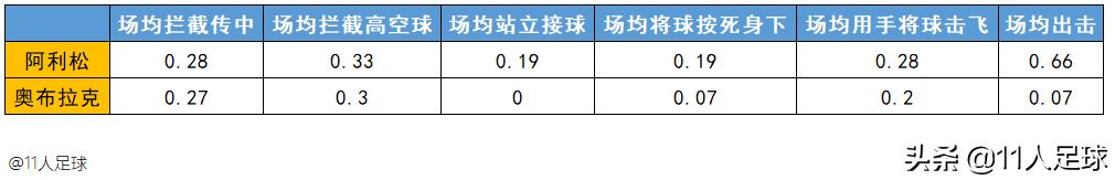 普卡门将阿利松和奥布拉克,实况足球阿利松好还是奥布拉克好